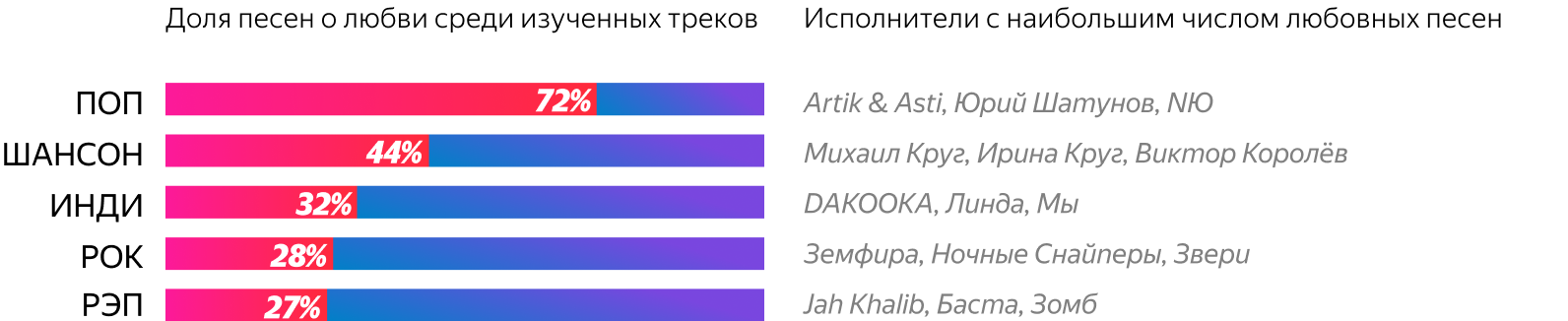 Исследование сервиса «Яндекс.Музыка»